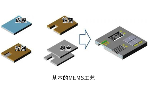集成電路設(shè)計(jì)與MEMS設(shè)計(jì)哪個(gè)好？